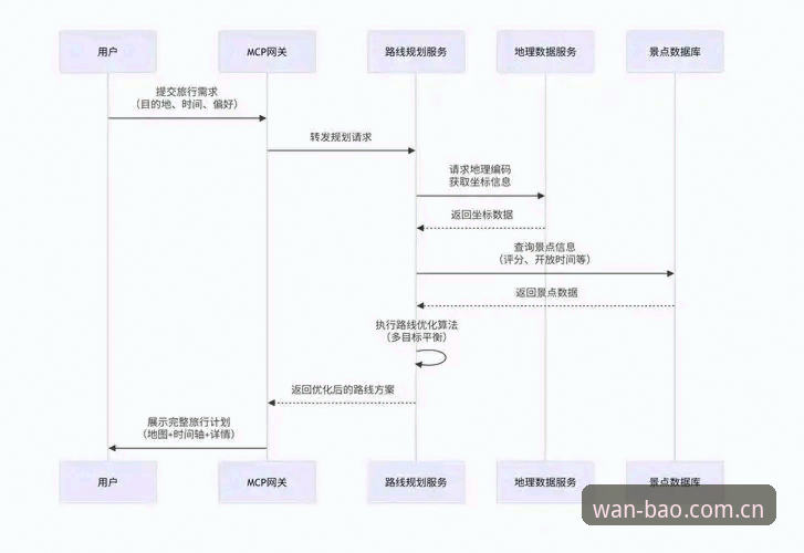 5个关键步骤详解博万怎么注册——从下载到激活的全流程指南