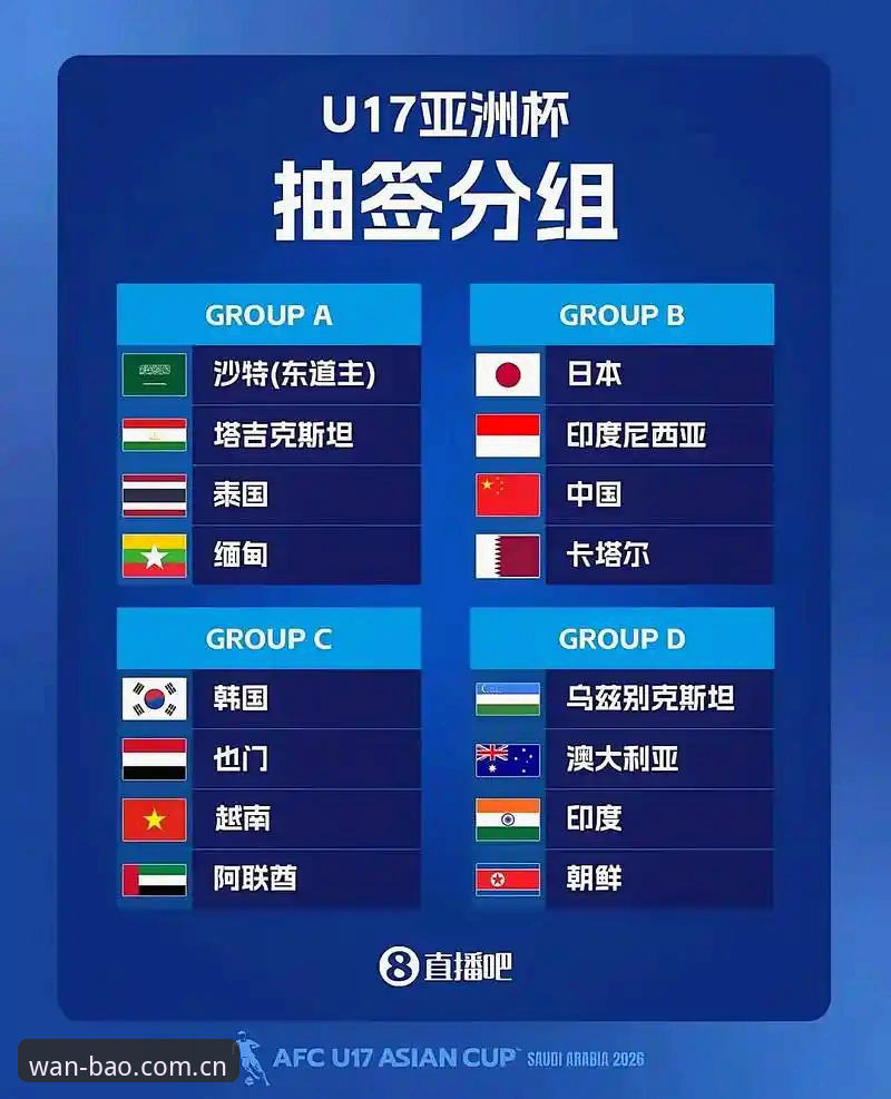 U17世界杯抽签结果解读与实战操作教程