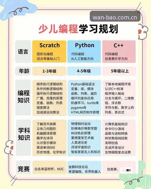 博万官方平台无忧体验最新版实用指南：从入门到精通的必备知识